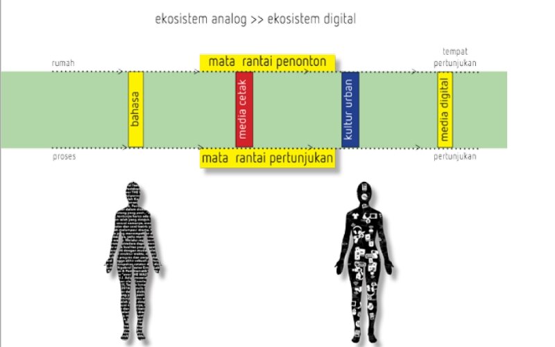 Transisi matarantai ekosistem.