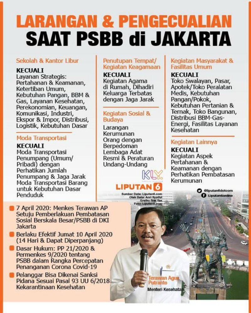 Ketentuan dalam kebijakan PSBB DKI Jakarta pada 10-23 april 2020. -Dok. Liputan6.com