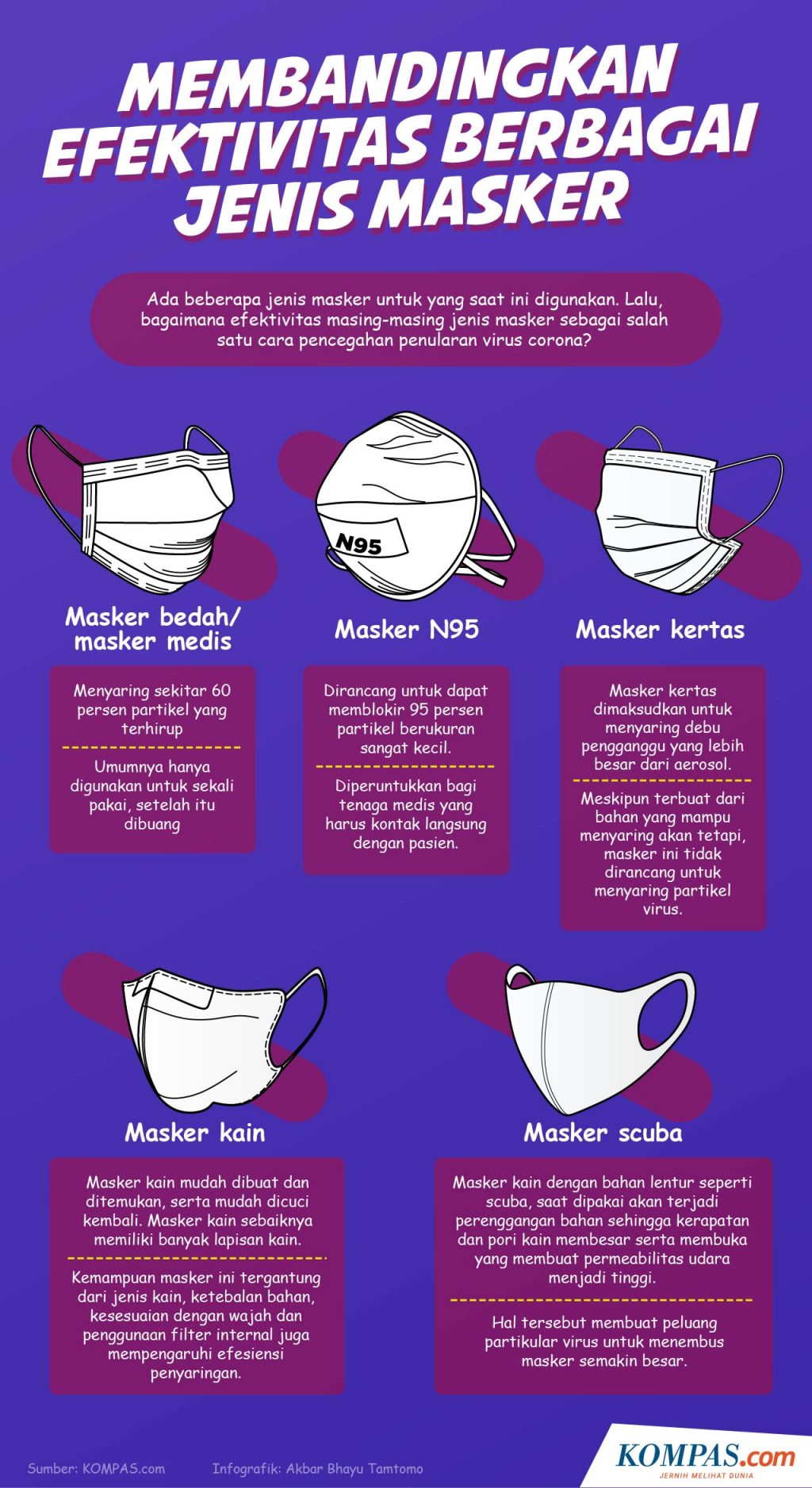 Banyak latihan masker bedah dibuat sebagai masker tali dengan pencabutan kawat, menurut pendapat dokter