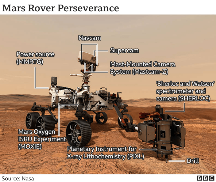 Schema Rover