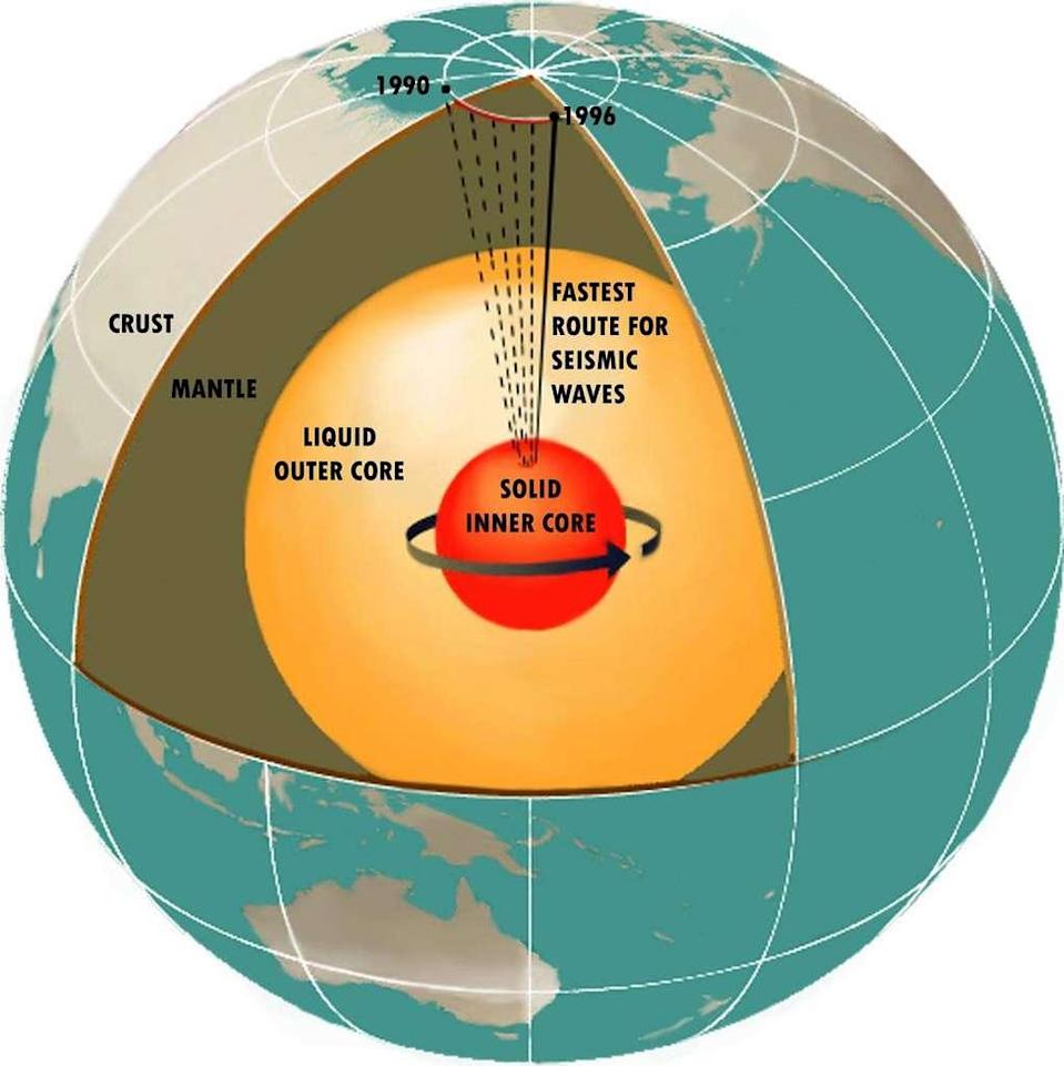 Sk & # xe9;  Lapisan dalam bumi dan jalur perambatan gelombang seismik yang cepat.  & # xa9;  NASA