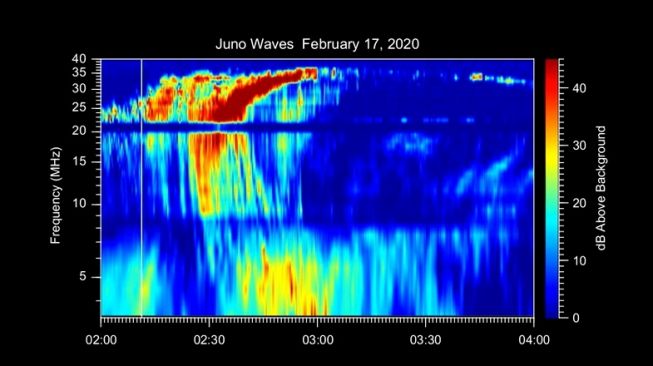 Gelombang radio aneh dari Juno. [YouTube/NASA Video]