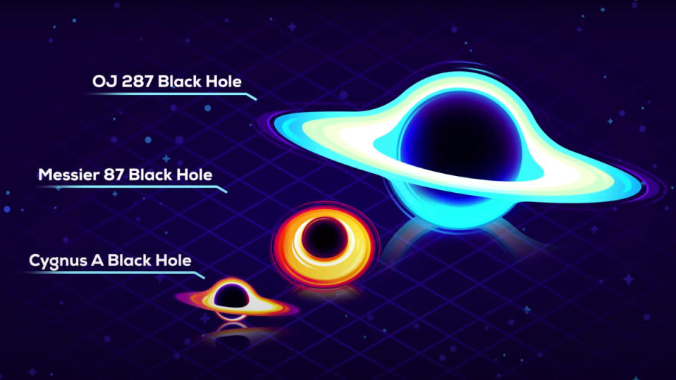 Animasi tiga lubang hitam berbeda yang berdiri berdampingan dalam ruang hampa.