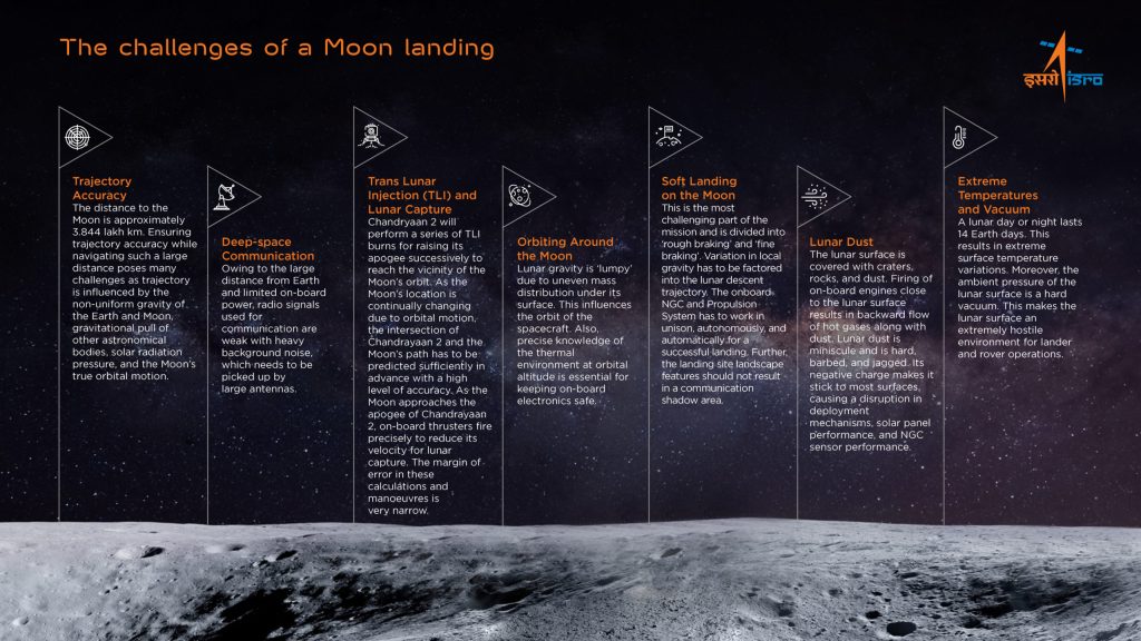 Mengapa umat manusia tidak percaya membangun stasiun luar angkasa di bulan?