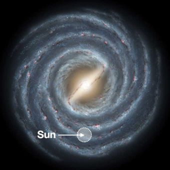 Posi matahari dan Tata Surya di Galaxy Bima Sakti