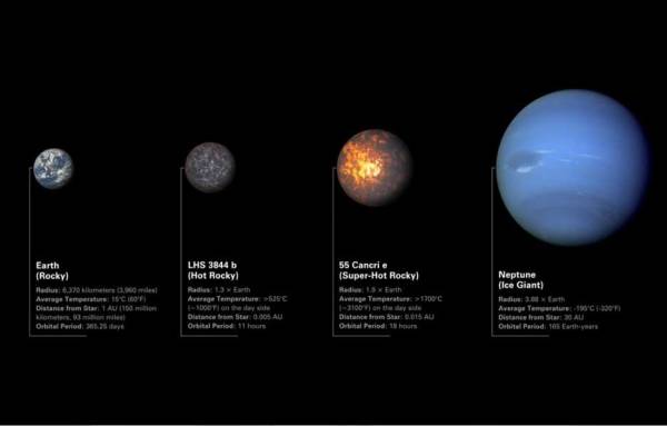 Lebih besar dan lebih hangat dari Bumi, 2 planet misterius ini akan dipantau oleh Teleskop James Webb