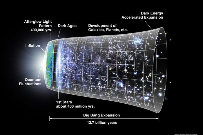 Pantheon+ menetapkan bahwa alam semesta adalah dua pertiga energi gelap dan sepertiga materi gelap.