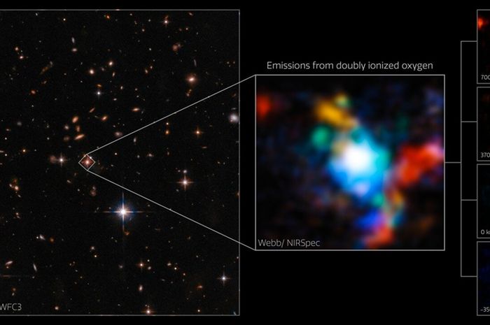 Gambar Hubble dari quasar dan wilayah yang sama seperti yang terlihat oleh Teleskop Luar Angkasa James Webb.  Gambar Webb menunjukkan beberapa galaksi bergabung, masing-masing warna mewakili kecepatan yang berbeda: merah bergerak menjauh dari kita.  Biru bergerak ke arah kami.